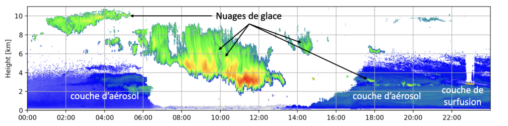 Synergie radar-lidar pour l’interaction nuages-aérosols